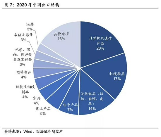 靳毅:2022年,中国出口是否会再超预期